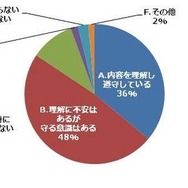 約14％が交通ルール違反予備軍…自転車運転に関する意識調査