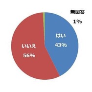 約14％が交通ルール違反予備軍…自転車運転に関する意識調査