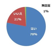 約14％が交通ルール違反予備軍…自転車運転に関する意識調査