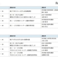 名古屋・大阪会場の講演内容