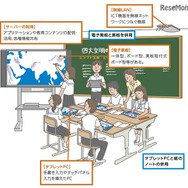 実証校の教室でのICT環境のイメージ（総務省「フューチャースクール推進事業」2014年度ガイドラインより）