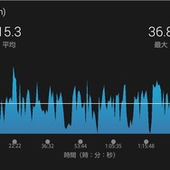 スマホを横にすれば画面いっぱいに拡大表示される
