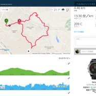パソコンのガーミンサイトで走行記録をチェックする。コース上の速度変化が一目瞭然