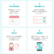 利用の流れ