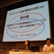 タブレットの位置づけを考察