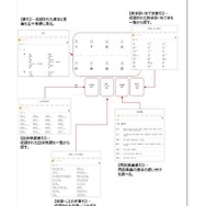 漢字ペディア（機能一覧）