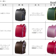 商品の一例