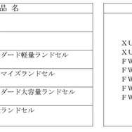 該当商品名・ロット番号