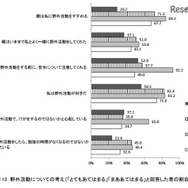 野外活動についての考え