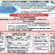 「日本再興戦略2016」の概要。右下に初等中等教育でのプログラミング教育の必修化に関する記載がある
