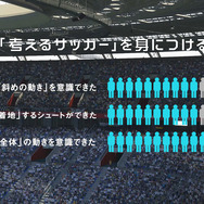 「ウイニングイレブン」を活用したたサッカートレーニング「ウイトレ」公開