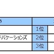 幼稚園児（3歳～6歳）にお勧めのホテル＆レストラン