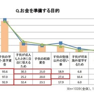 お金を準備する目的