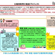 主権者教育の推進プロジェクト