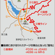 コース