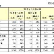 業種別