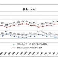 残業