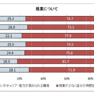 残業