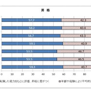 昇格