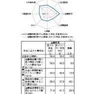 金融教育の効果