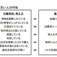 正答率が高い人の特徴