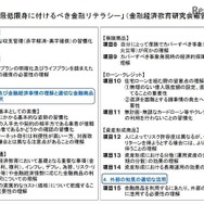 最低限身に付けるべき金融リテラシー（金融経済教育研究会報告書より）
