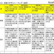 金融リテラシー・マップ（抜粋）