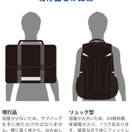現行品との比較