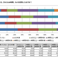 診断結果レポート（学校ごとの学年別集計結果）