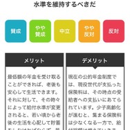 「政党との相性診断（通常バージョン）」回答画面