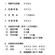 口述試験の結果