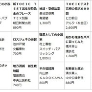 同志社・大阪・九州大学　ブックベスト10