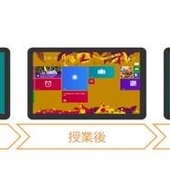 環境復元・維持機能