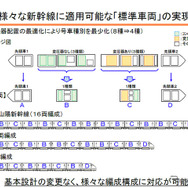 東海道・山陽新幹線 次期新幹線車両N700S確認試験車の製作について（JR東海、6月24日）
