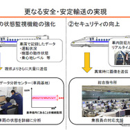 東海道・山陽新幹線 次期新幹線車両N700S確認試験車の製作について（JR東海、6月24日）