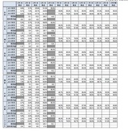 就職みらい研究所調査　大学生の就職内定率、文理別・性別・地域