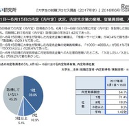 就職みらい研究所調査　6月1日～6月15日の内定（内々定）状況