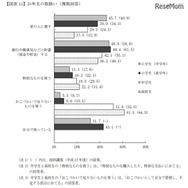 お年玉の取扱い（複数回答）