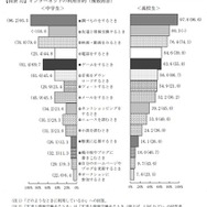 インターネットの利用目的（複数回答）