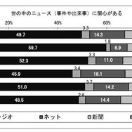 情報を知る方法