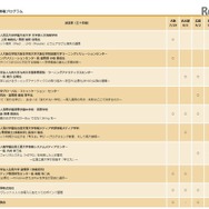 各会場の講演内容