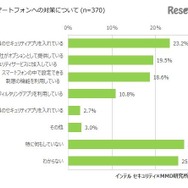スマートフォンへの対策（中学生調査）