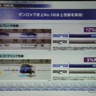 氷上ブレーキ性能は12％アップ
