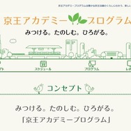 京王アカデミープログラム