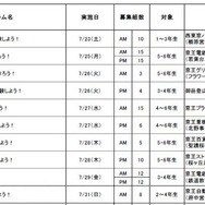 プログラム内容