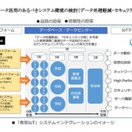 「教育IoT」システムインテグレーションのイメージ