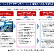 内田洋行・インテル「教育IoTに関する覚書」の概要
