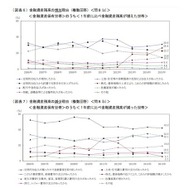 金融資産残高の増減理由