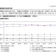 金融資産の保有目的
