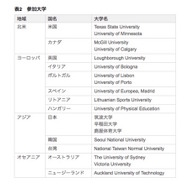 参加大学一覧